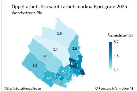 Diagrams bild Arbetslösa, totalt