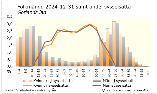 Diagram nuläge