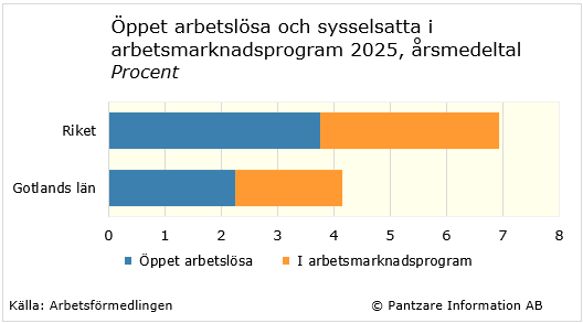 Diagram nuläge