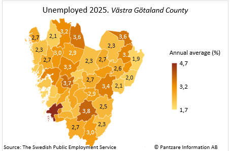 Diagrams bild Unemployed