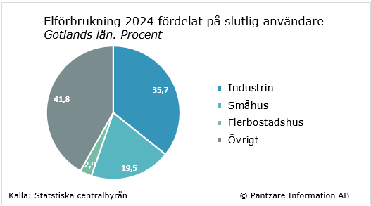 Diagram nuläge