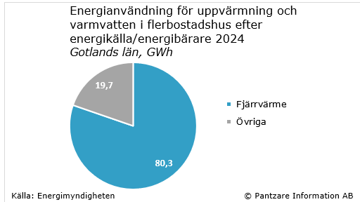Diagram nuläge
