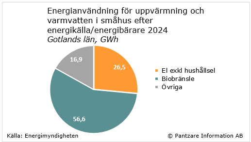 Diagram nuläge