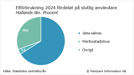 Diagram nuläge