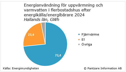Diagram nuläge