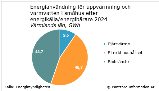Diagram nuläge