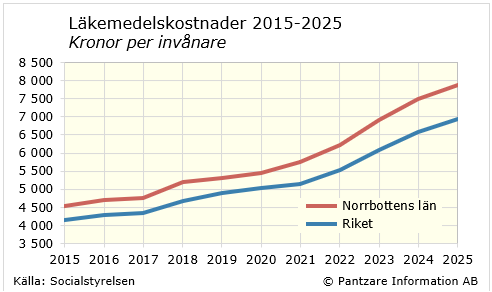 Sverigekarta nuläge