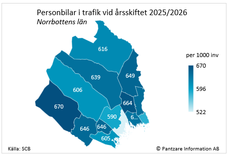 Diagrams bild Personbilar i trafik