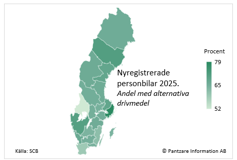 Diagram nuläge