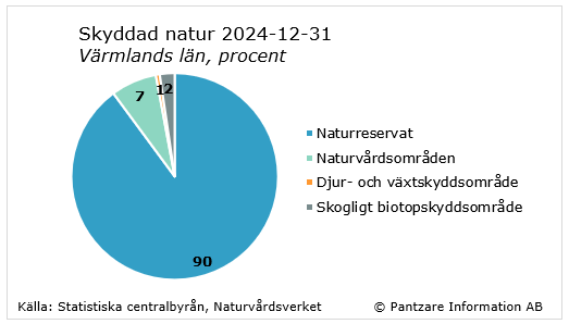 Diagram nuläge