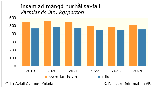 Diagram nuläge