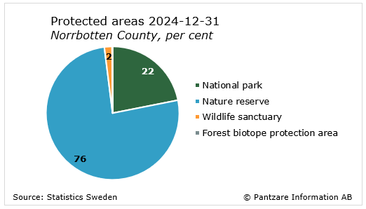Diagrams bild Protected area