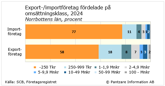 Diagram nuläge