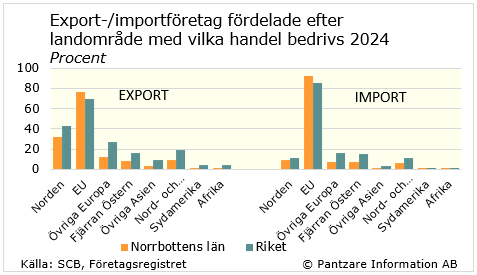 Diagram nuläge