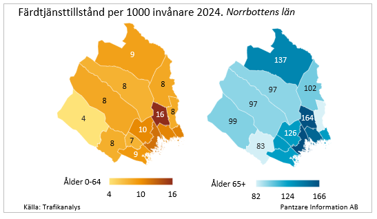 Diagrams bild Färdtjänsttillstånd