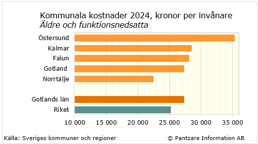 diagram nuläge