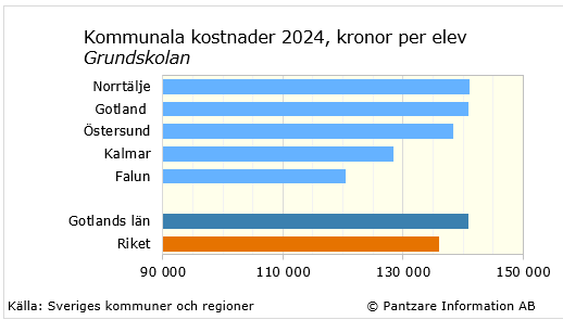 diagram nuläge