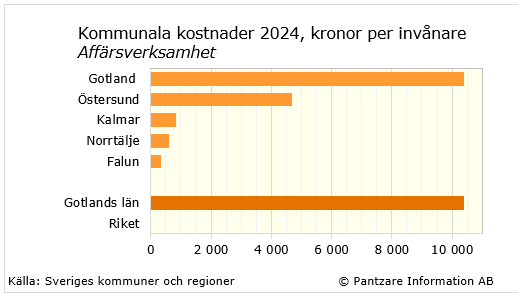 Diagram nuläge