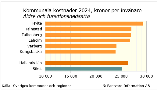 diagram nuläge