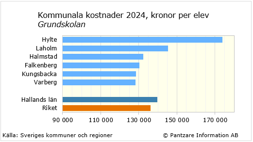 diagram nuläge
