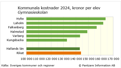diagram nuläge