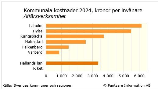 Diagram nuläge