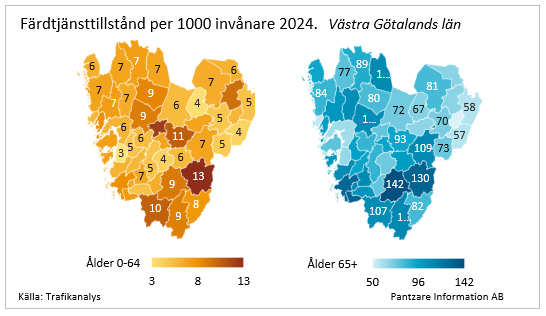 Diagrams bild Färdtjänsttillstånd