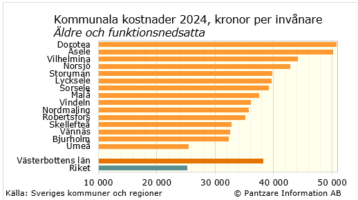 diagram nuläge