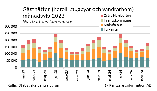 diagram nuläge