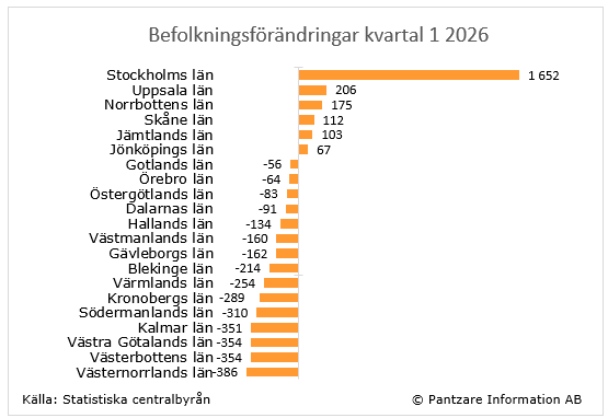 diagram nuläge