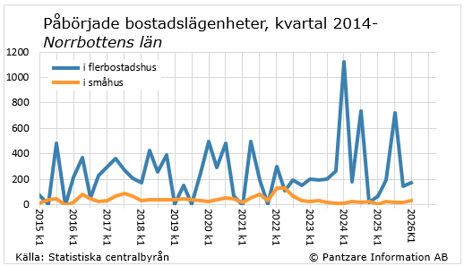 diagram nuläge