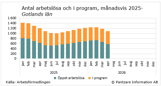 tidsserie öppetarbetslösa