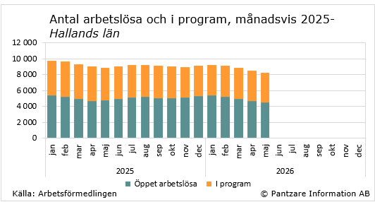 tidsserie öppetarbetslösa