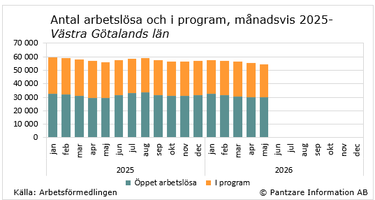 tidsserie öppetarbetslösa