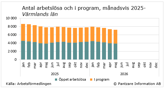 tidsserie öppetarbetslösa