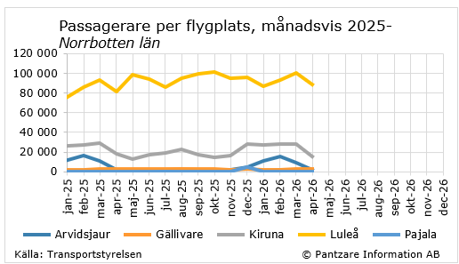 diagram nuläge