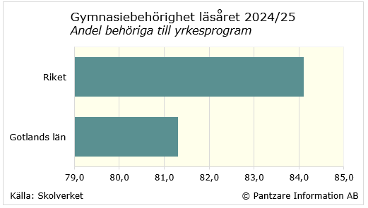 diagram nuläge