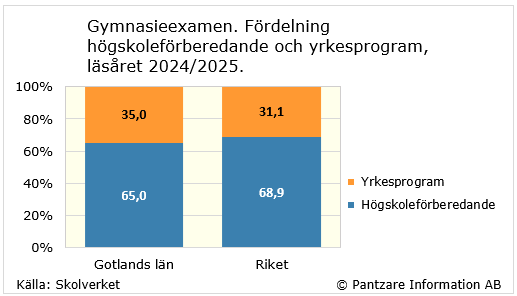 Diagram nuläge