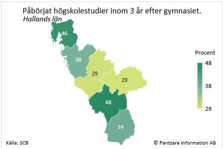 Diagrams bild Studerande som påbörjat högskola inom 3 år; kommuner