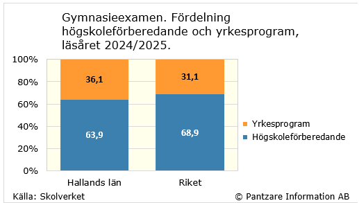 Diagram nuläge