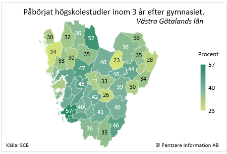 Diagrams bild Studerande som påbörjat högskola inom 3 år; kommuner