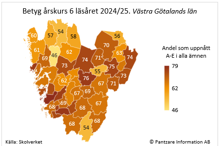 Diagrams bild Betyg årskurs 6