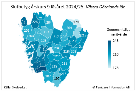Diagrams bild Betyg årskurs 9