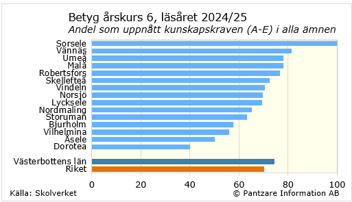 Diagram nuläge