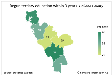 Diagrams bild Transition to tertiary education by municipality